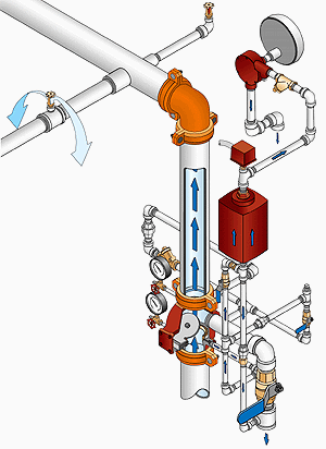 An example of a wet system (provided by Viking)